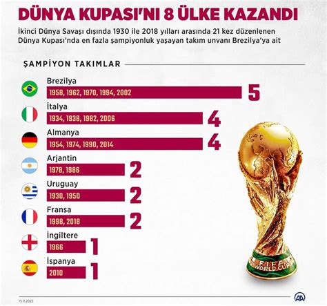 dünya kupası kupa kazanan ülkeler listesi